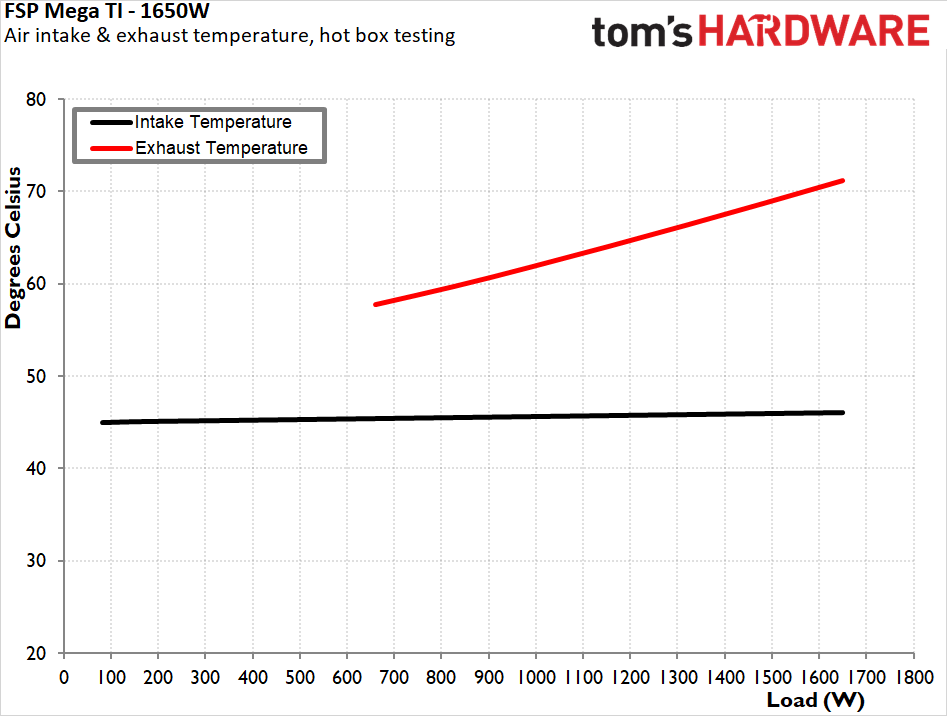 FSP Mega TI 1650W Titanium PSU