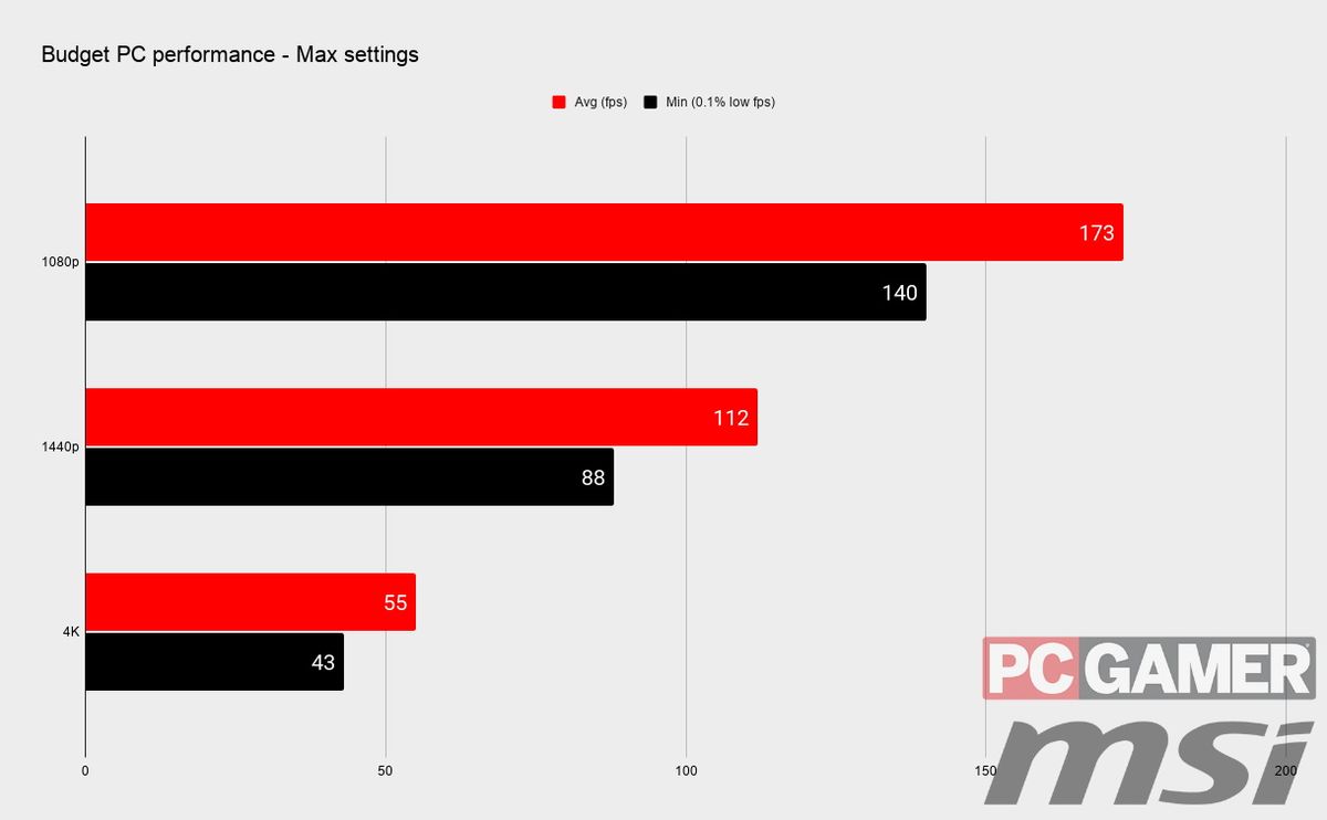 Mass Effect Legendary Edition best settings benchmarks
