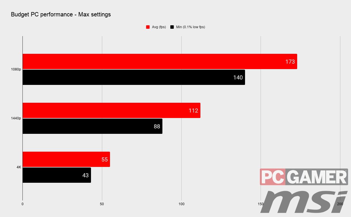 Mass Effect Legendary Edition best settings benchmarks