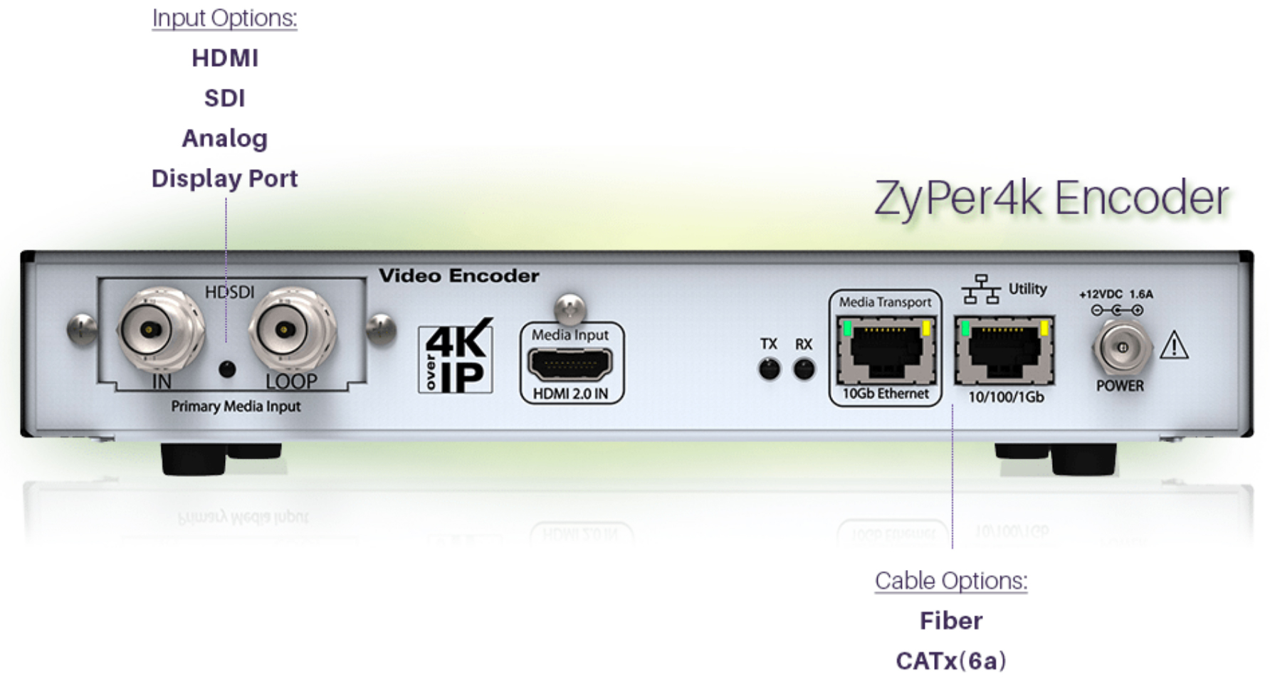 Byte-Sized Lesson: 4K60 and the Network