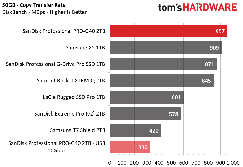 SanDisk Pro-G40 SSD 2TB