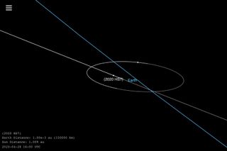 This NASA graphic shows the orbit of the newfound asteroid 2020 HS7, which passed safely by Earth on April 28, 2020.