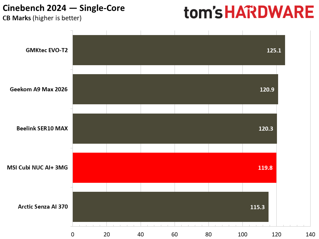 MSI Cubi NUC AI+ 3MG