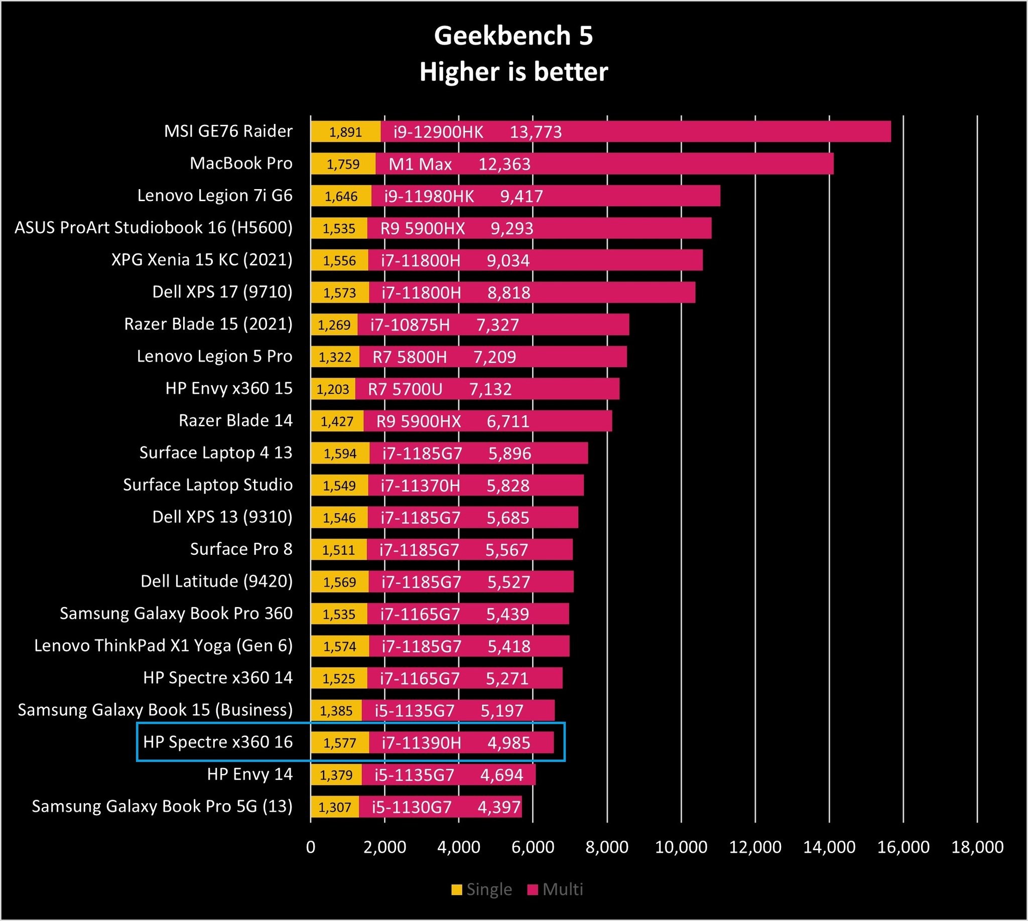 Hp Spectre X360 16 Gb5 Graph