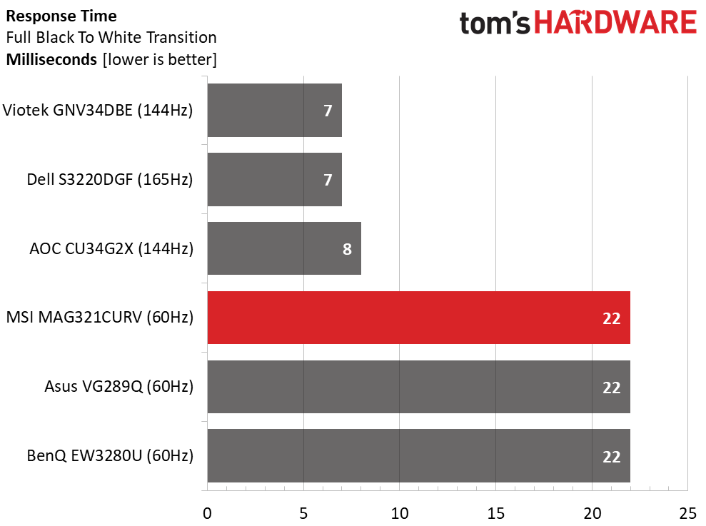 MSI Optix MAG321CURV