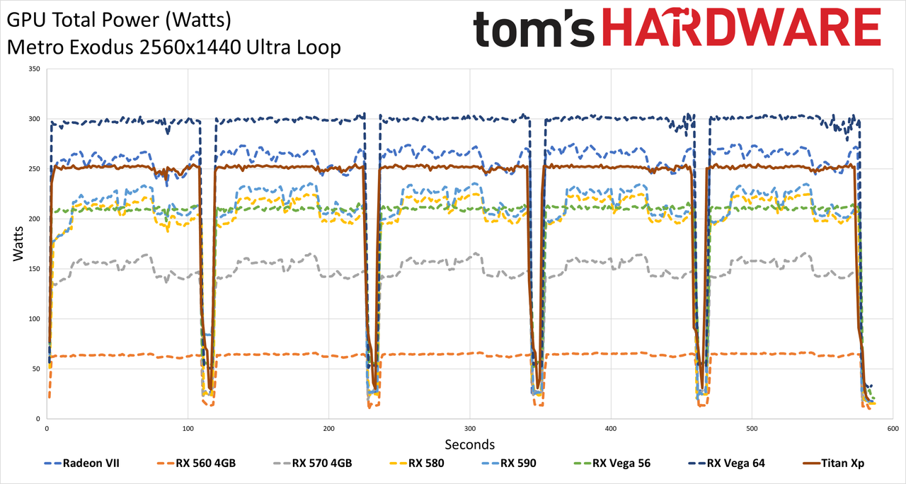 Graphics Card Power testing charts - Metro Exodus
