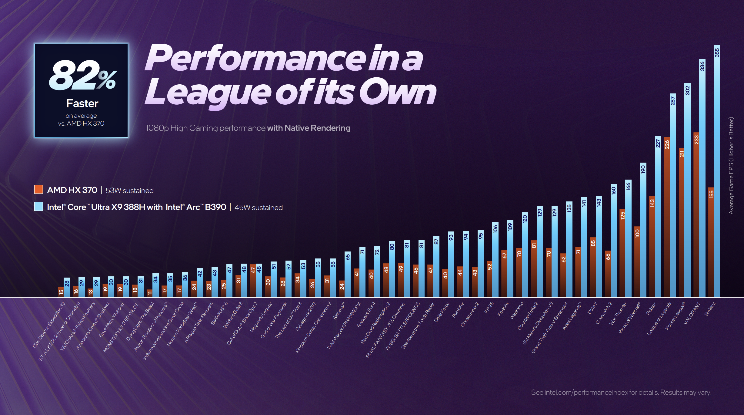 Performance for panther lake