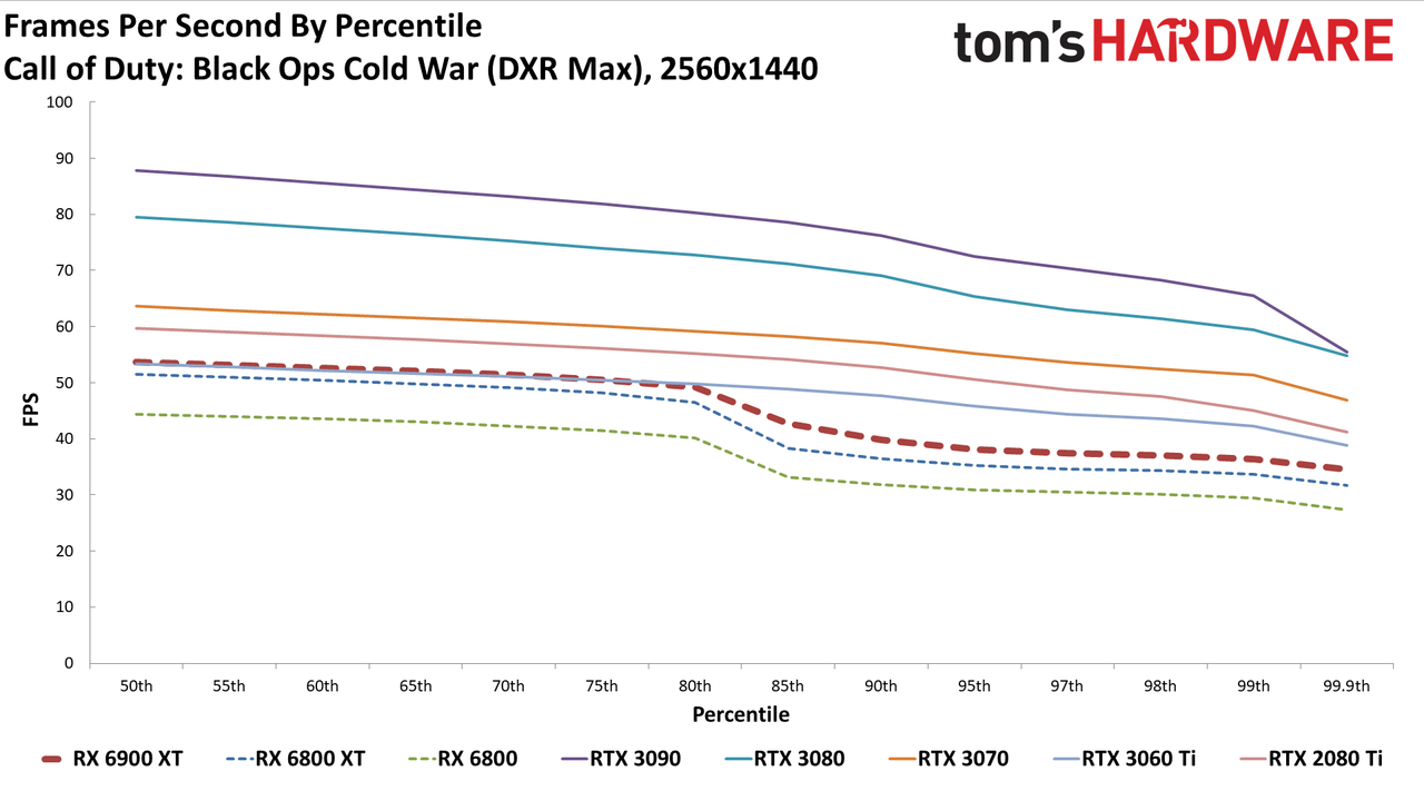 AMD Radeon RX 6900 XT