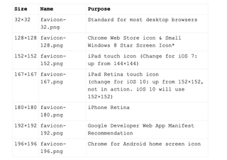 Favicon cheatsheet