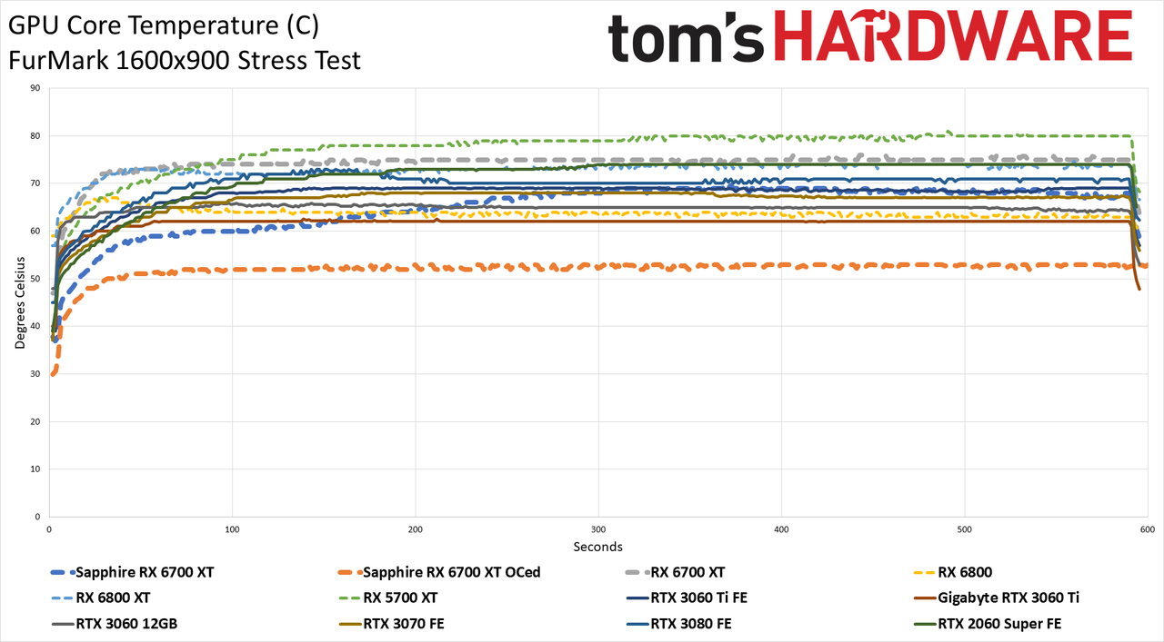 Sapphire Radeon RX 6700 XT Nitro+