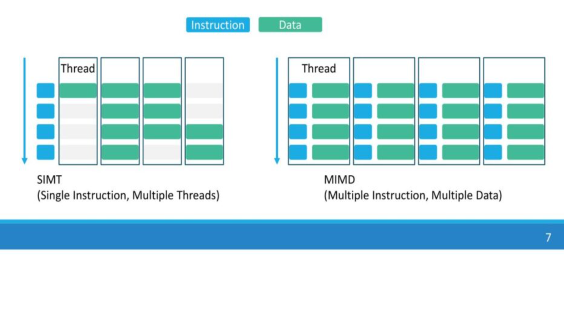 Pezy Computing MIMD