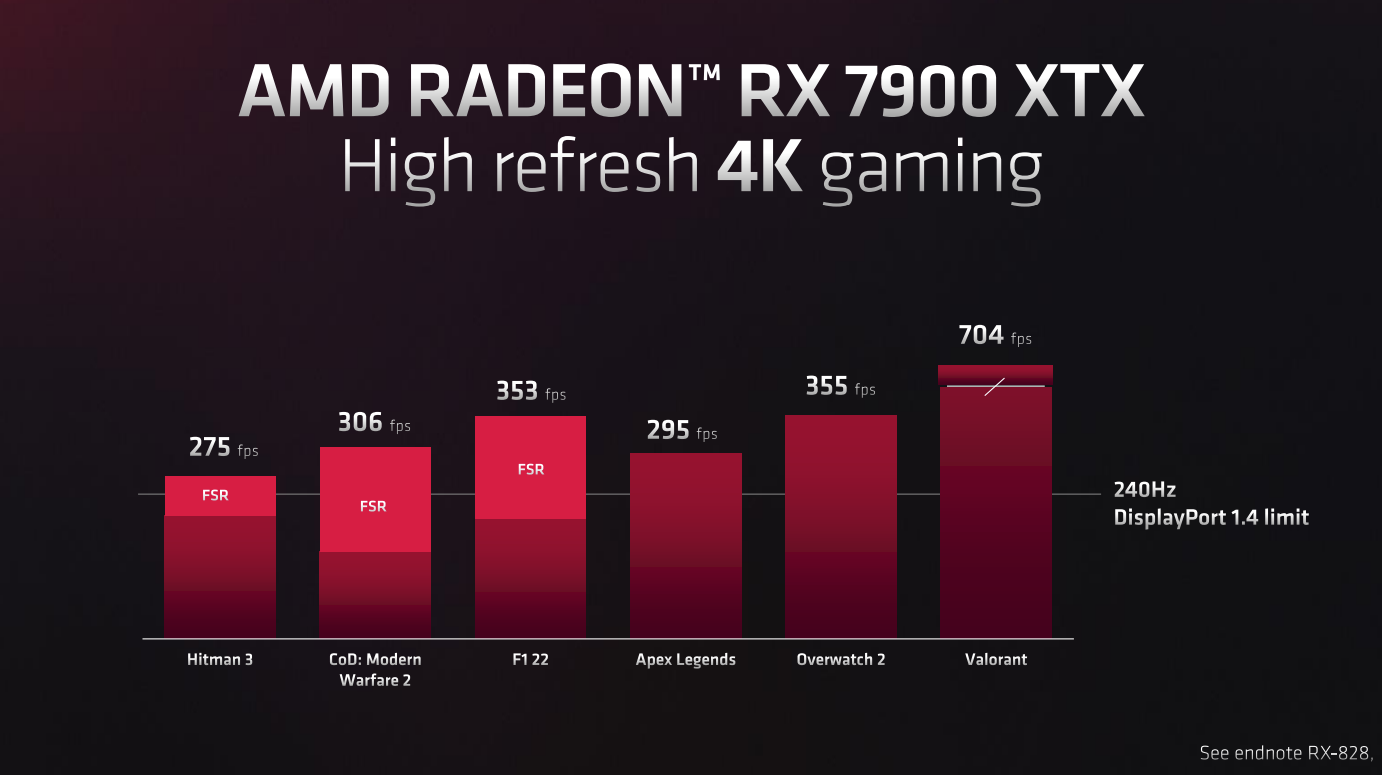 Gráficos AMD RDNA 3