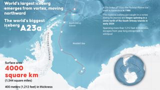 A graphic showing how A23a has moved away from Antarctica over the last few years