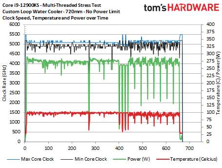 Intel Core i9-12900KS