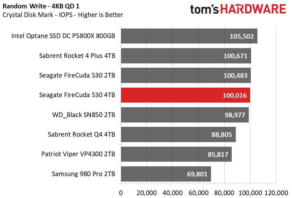 Seagate FireCuda 530 4TB