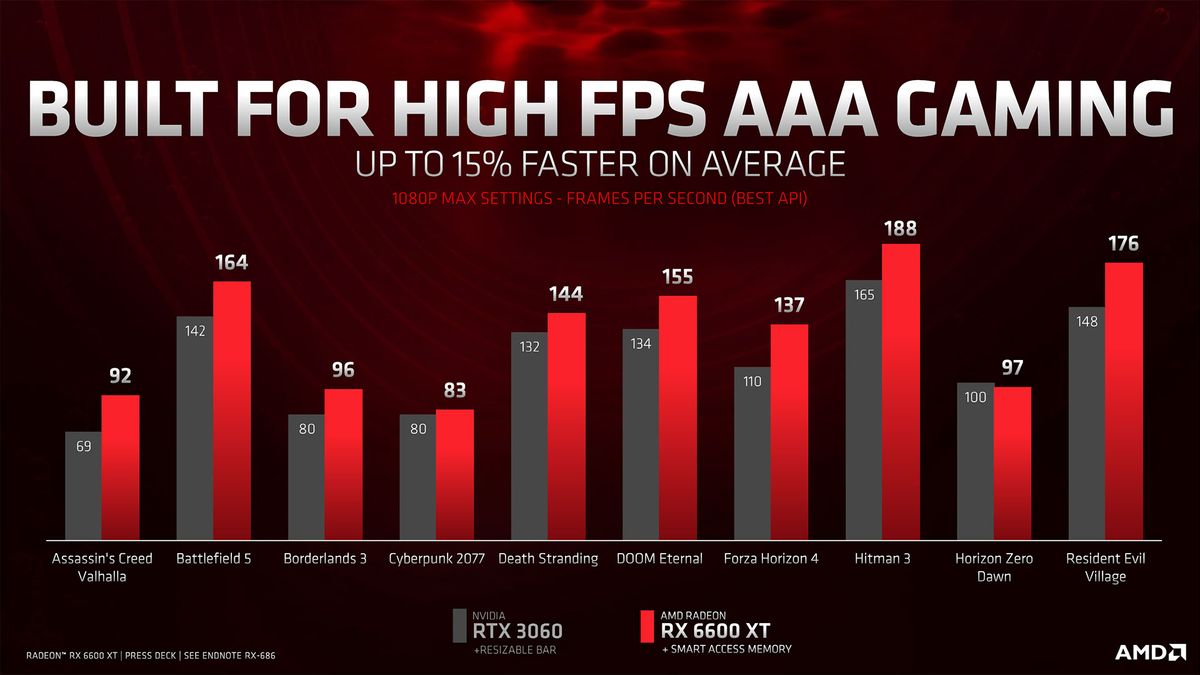 AMD Radeon RX 6600 XT press deck