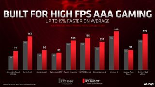 AMD Radeon RX 6600 XT press deck