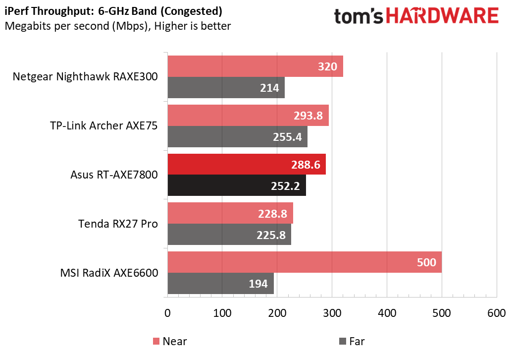 Asus RT-AXE7800 WiFi 6E