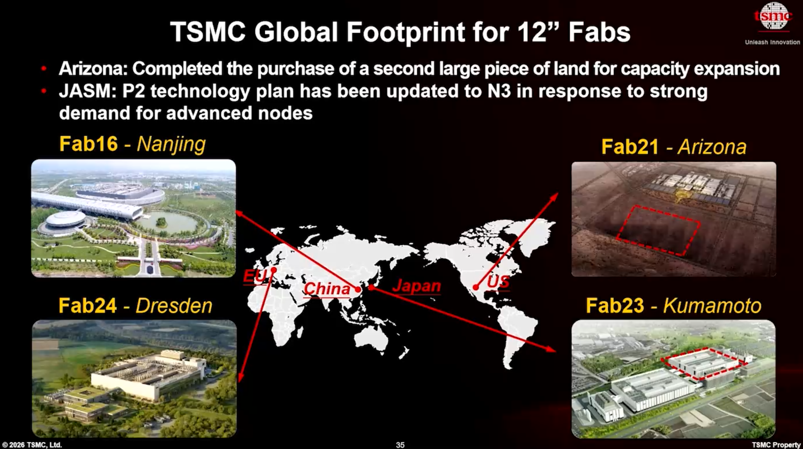 TSMC