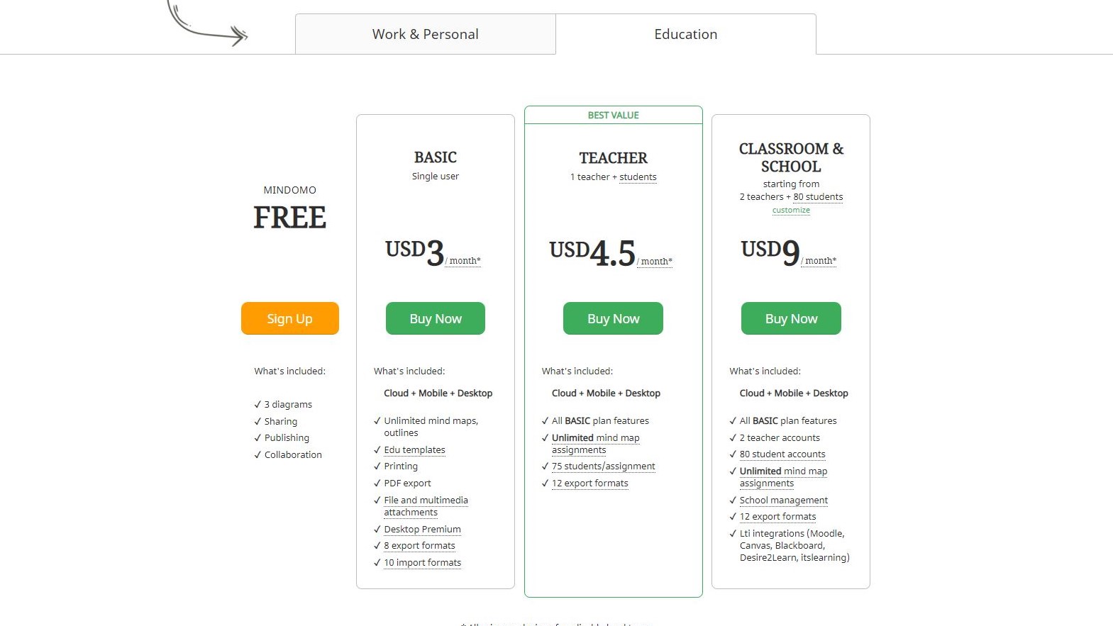 Education Pricing