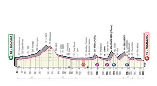 Stage 2 - Ackermann wins Giro d'Italia stage 2