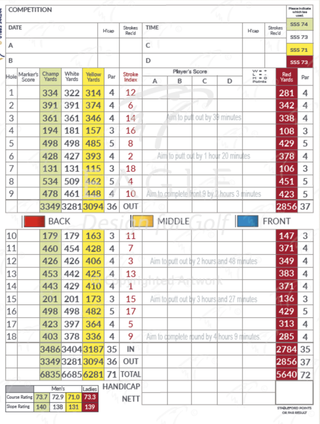Sherwood Forest Golf Club scorecard