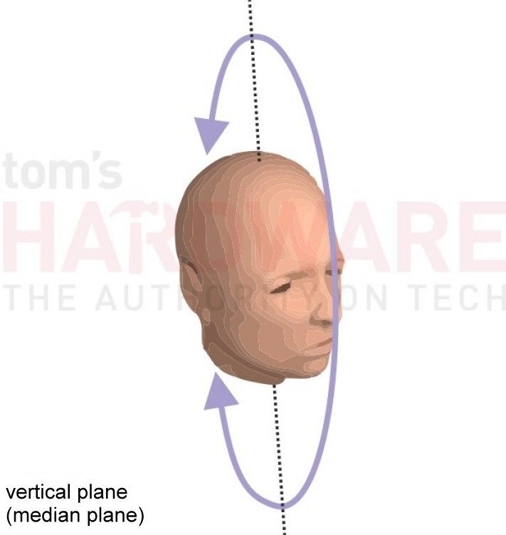 How We Test Gaming Headsets: Spatial Hearing