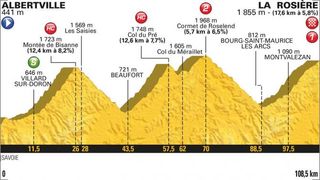 Stage 11 - Tour de France: Geraint Thomas wins stage 11 at La Rosiere, takes yellow