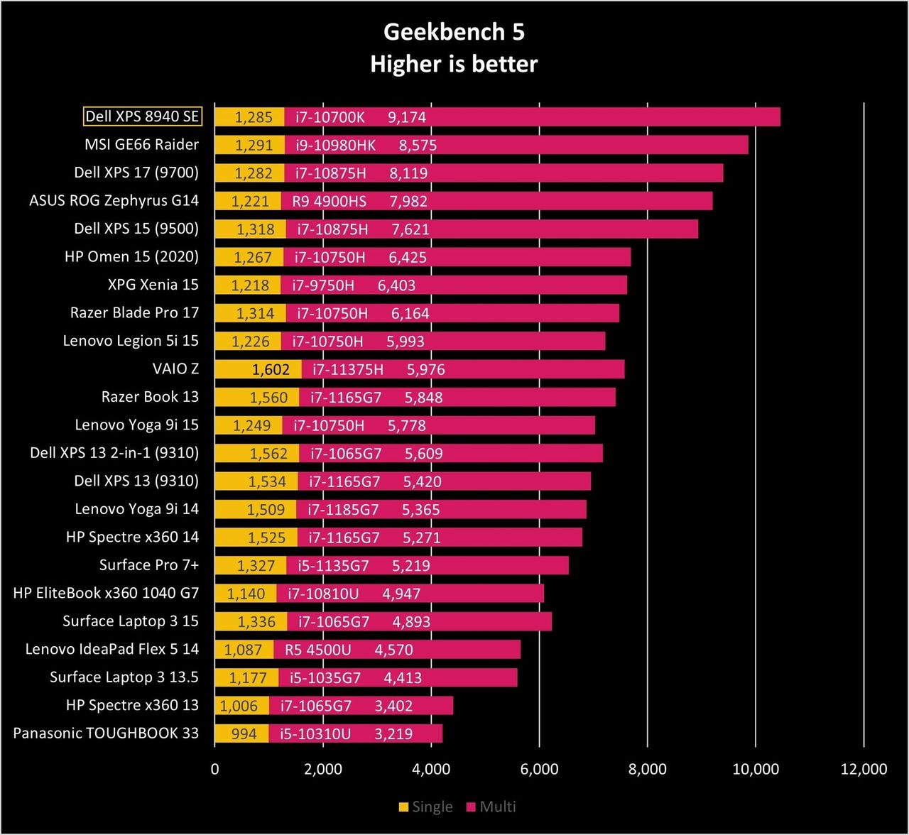 Dell Xps 8940 Se Geekbench5