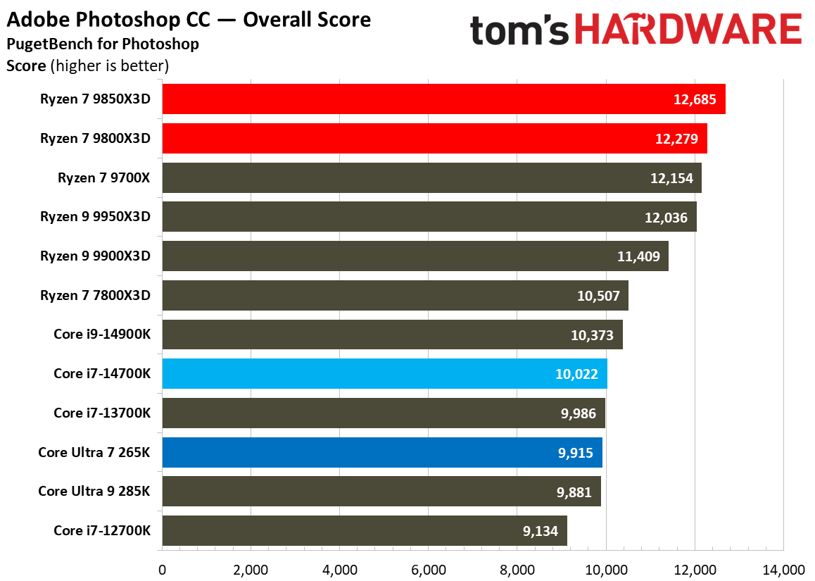 AMD Ryzen 7 9850X3D