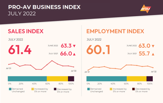 AVIXA Pro AV Business Index July 2022
