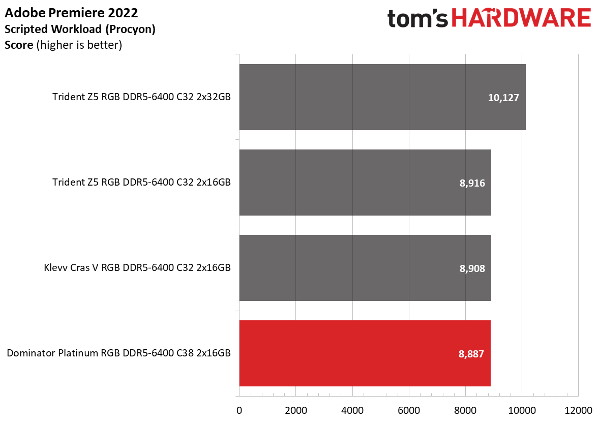 DDR5 Review