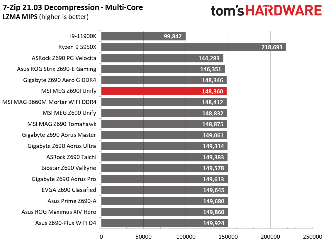 MSI MEG Z690I Unify