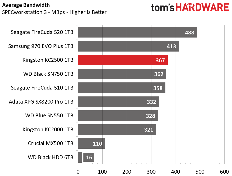 Kingston KC2500