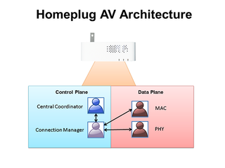 HomePlug AV’s control mechanisms