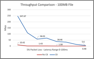 Cloudbrink packet loss tool