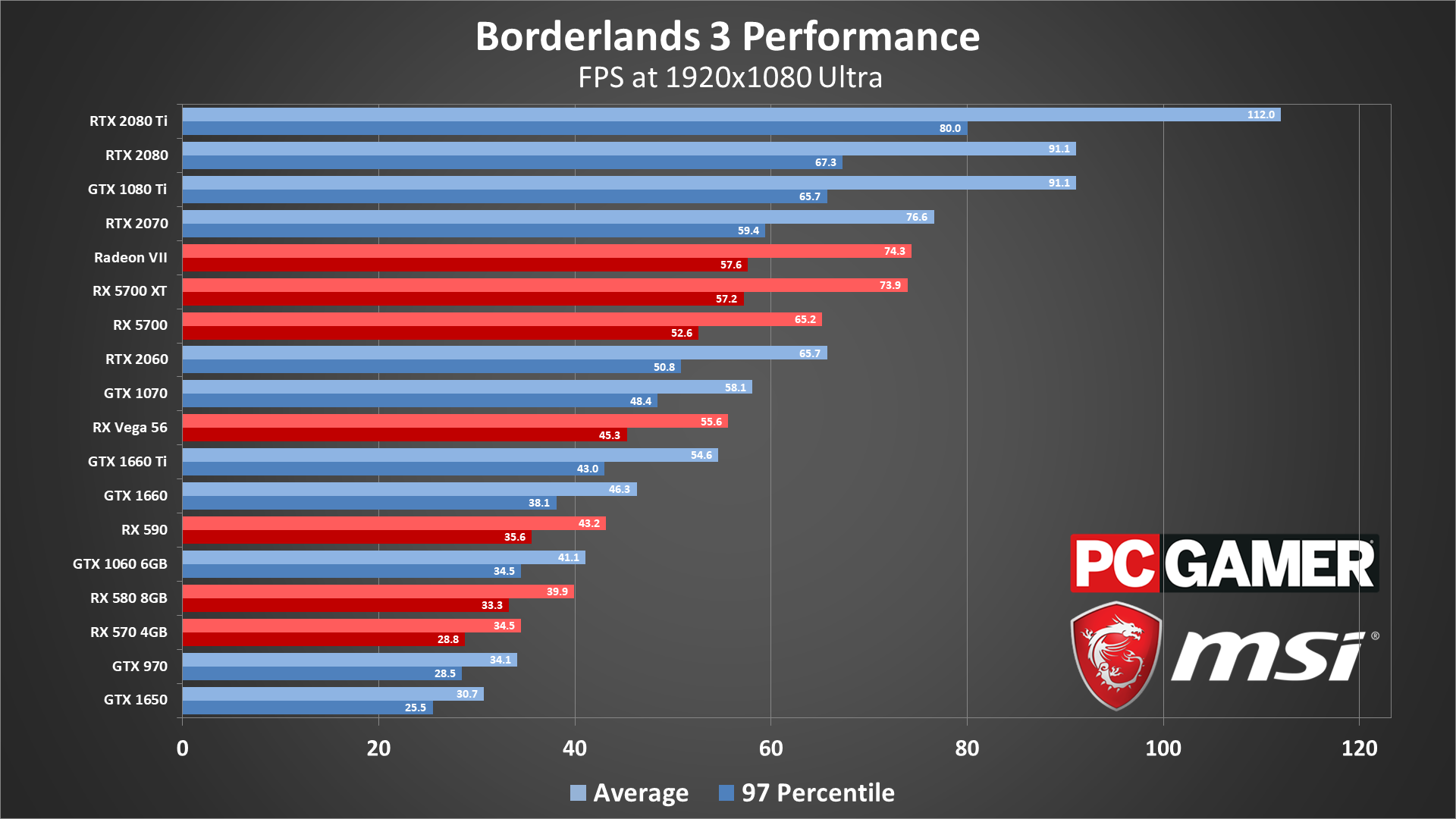 best boinc projects for rx 470