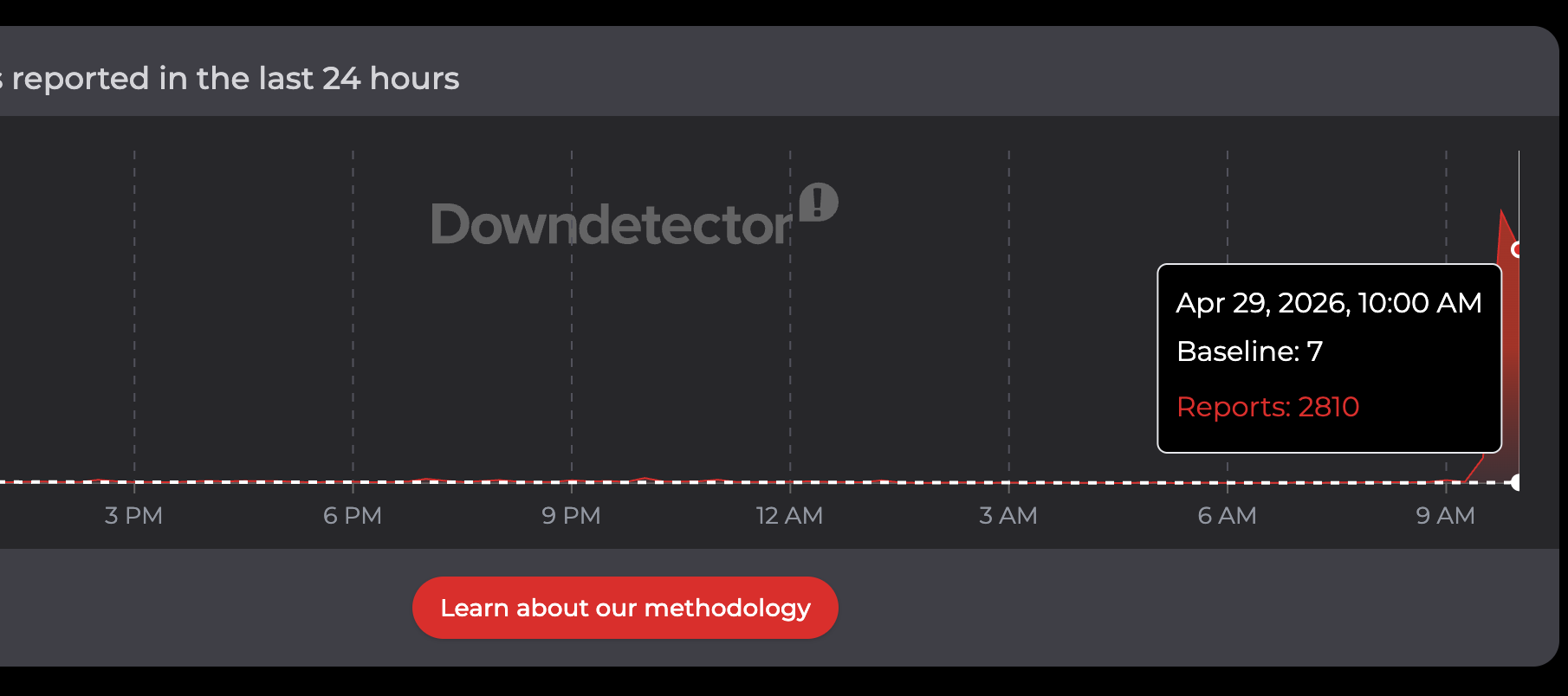 Downdetector reports