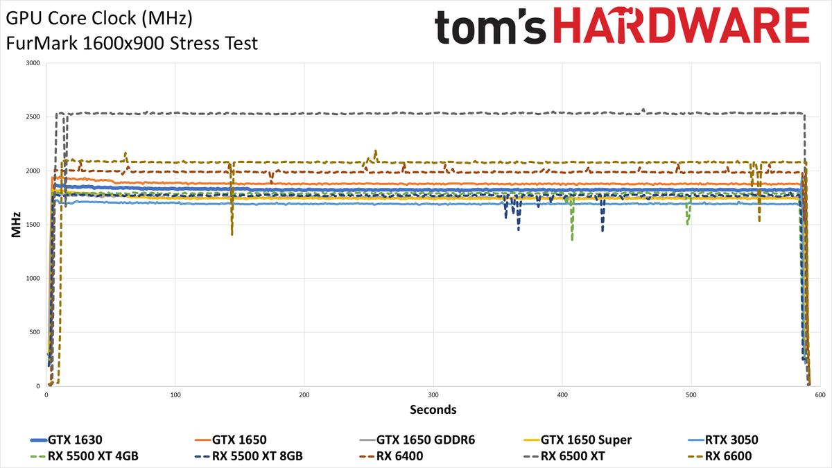 Colorful GeForce GTX 1630