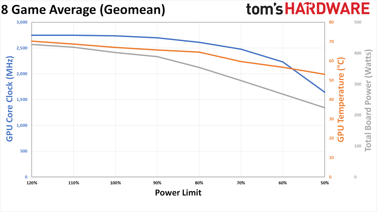 RTX 4090 Efficiency Through Power Limiting
