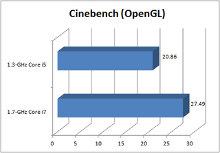 cinebench open GL