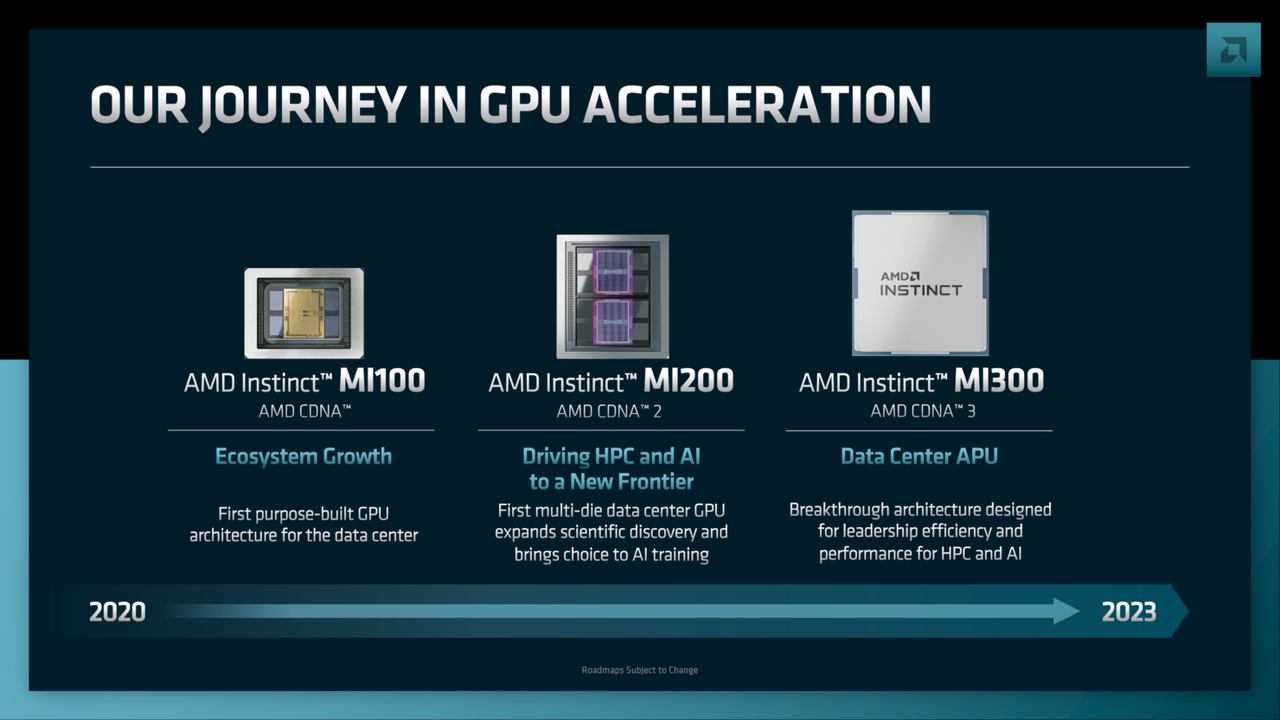 AMD MI300 APU