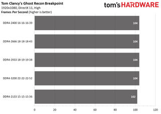 Ryzen 5000 Mobile Memory Scaling