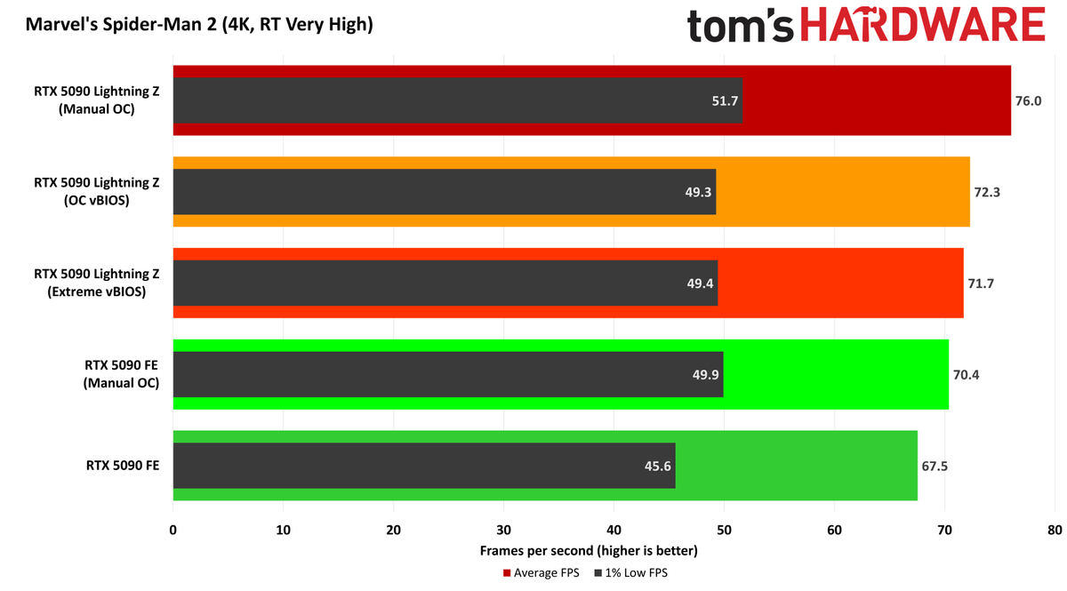 MSI GeForce RTX 5090 Lightning Z