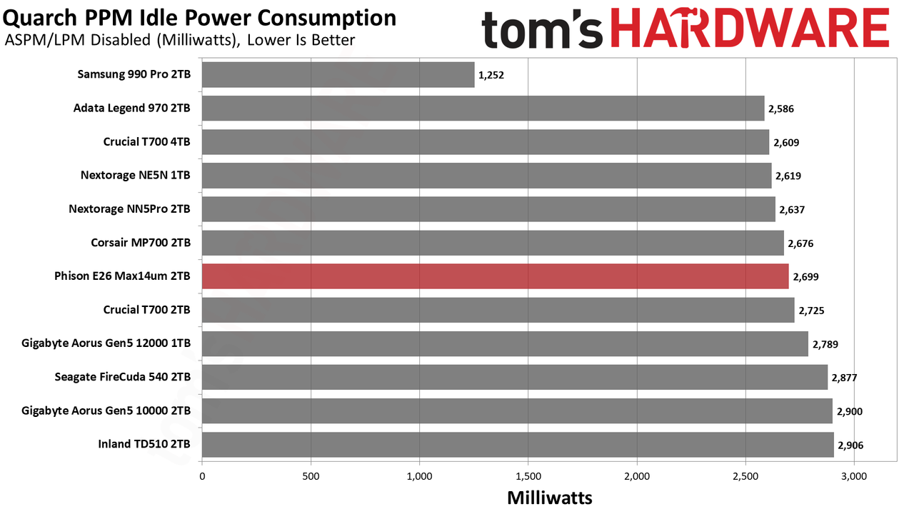 Max14um 2TB SSD