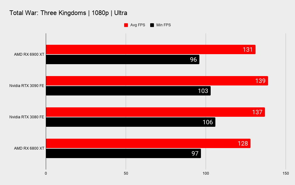 AMD RX 6900 XT graphics card benchmark graphs