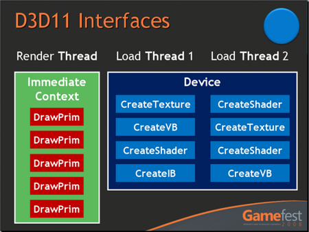 Multi-Threaded Rendering - OpenGL 3 & DirectX 11: The War Is Over | Tom ...