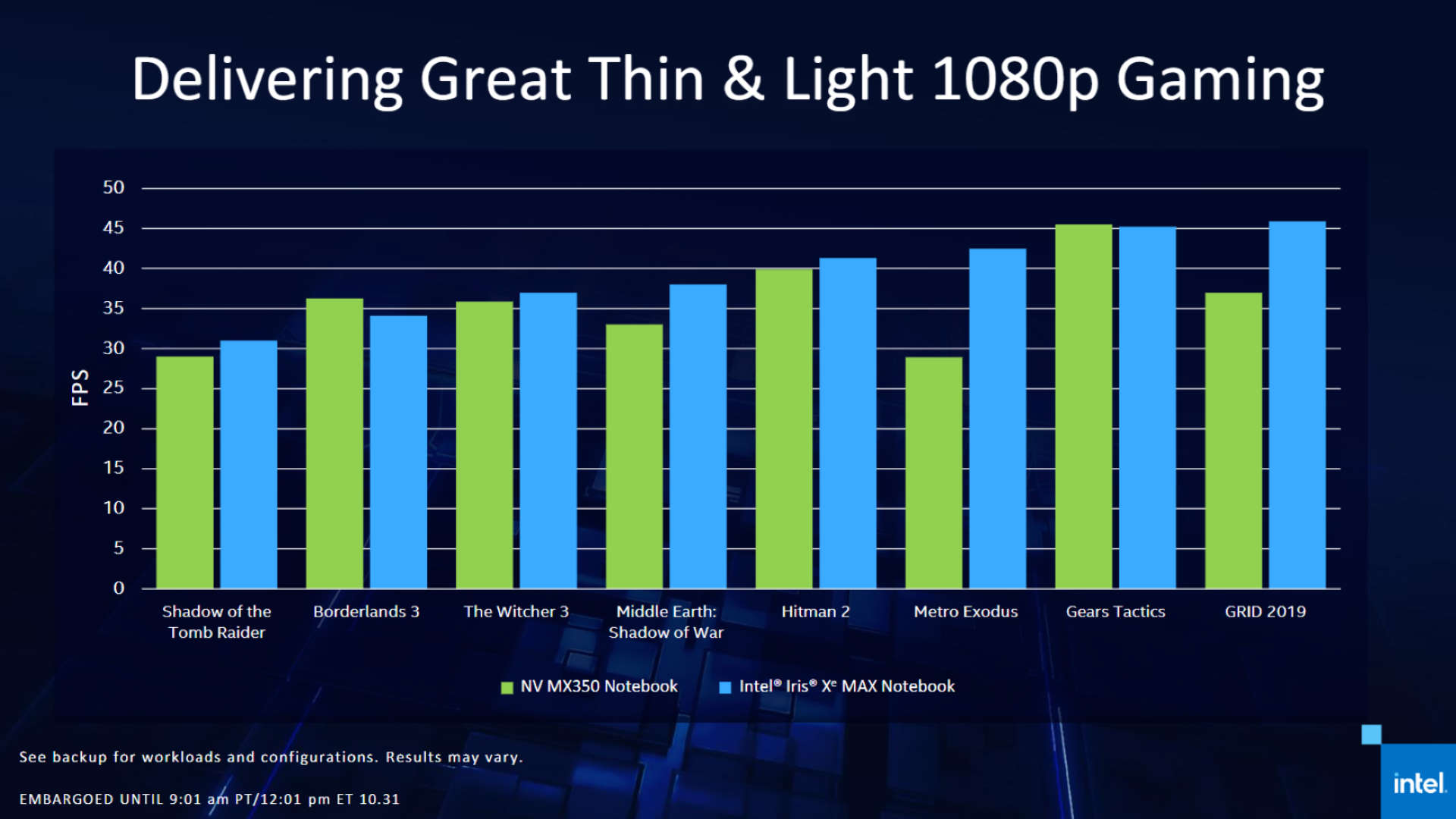 Intel Iris Xe Max performance