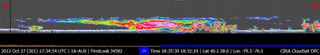 A side view of Hurricane Sandy. Blue indicates ice crystals high in Sandy's clouds. Green to red shows water droplets of increasing size. Colored areas near the bottom of the image show areas of heavy precipitation. 