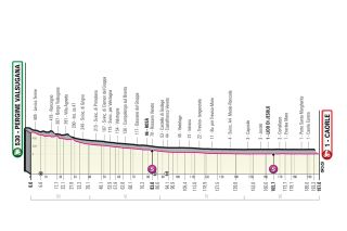Giro d'Italia 2023 stage 17 profile